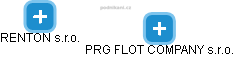 PRG FLOT COMPANY s.r.o. - obrázek vizuálního zobrazení vztahů obchodního rejstříku