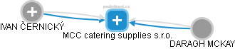 MCC catering supplies s.r.o. - obrázek vizuálního zobrazení vztahů obchodního rejstříku