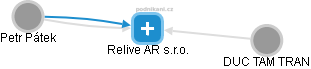 Relive AR s.r.o. - obrázek vizuálního zobrazení vztahů obchodního rejstříku
