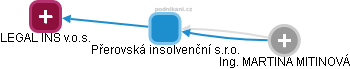Přerovská insolvenční s.r.o. - obrázek vizuálního zobrazení vztahů obchodního rejstříku
