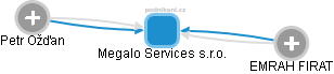 Megalo Services s.r.o. - obrázek vizuálního zobrazení vztahů obchodního rejstříku