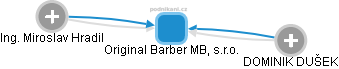 Original Barber MB, s.r.o. - obrázek vizuálního zobrazení vztahů obchodního rejstříku