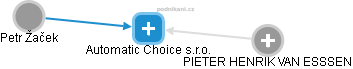 Automatic Choice s.r.o. - obrázek vizuálního zobrazení vztahů obchodního rejstříku