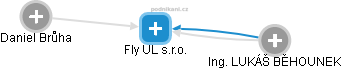 Fly UL s.r.o. - obrázek vizuálního zobrazení vztahů obchodního rejstříku