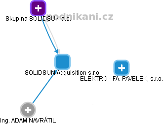 SOLIDSUN Acquisition s.r.o. - obrázek vizuálního zobrazení vztahů obchodního rejstříku