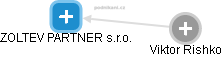 ZOLTEV PARTNER s.r.o. - obrázek vizuálního zobrazení vztahů obchodního rejstříku