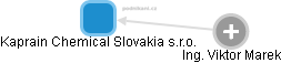 Kaprain Chemical Slovakia s.r.o. - obrázek vizuálního zobrazení vztahů obchodního rejstříku