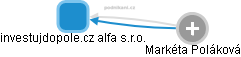 investujdopole.cz alfa s.r.o. - obrázek vizuálního zobrazení vztahů obchodního rejstříku