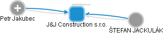 J&J Construction s.r.o. - obrázek vizuálního zobrazení vztahů obchodního rejstříku