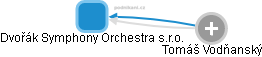 Dvořák Symphony Orchestra s.r.o. - obrázek vizuálního zobrazení vztahů obchodního rejstříku