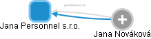 Jana Personnel s.r.o. - obrázek vizuálního zobrazení vztahů obchodního rejstříku