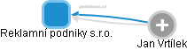 Reklamní podniky s.r.o. - obrázek vizuálního zobrazení vztahů obchodního rejstříku