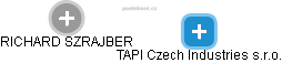 TAPI Czech Industries s.r.o. - obrázek vizuálního zobrazení vztahů obchodního rejstříku