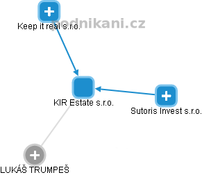 KIR Estate s.r.o. - obrázek vizuálního zobrazení vztahů obchodního rejstříku