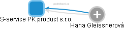 S-service PK product s.r.o. - obrázek vizuálního zobrazení vztahů obchodního rejstříku