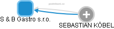 S & B Gastro s.r.o. - obrázek vizuálního zobrazení vztahů obchodního rejstříku