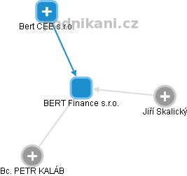 BERT Finance s.r.o. - obrázek vizuálního zobrazení vztahů obchodního rejstříku