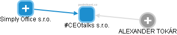 #CEOtalks s.r.o. - obrázek vizuálního zobrazení vztahů obchodního rejstříku