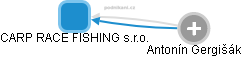 CARP RACE FISHING s.r.o. - obrázek vizuálního zobrazení vztahů obchodního rejstříku