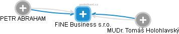 FINE Business s.r.o. - obrázek vizuálního zobrazení vztahů obchodního rejstříku