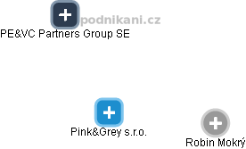 Pink&Grey s.r.o. - obrázek vizuálního zobrazení vztahů obchodního rejstříku