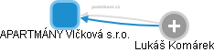 APARTMÁNY Vlčková s.r.o. - obrázek vizuálního zobrazení vztahů obchodního rejstříku
