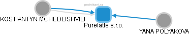 Purelatte s.r.o. - obrázek vizuálního zobrazení vztahů obchodního rejstříku