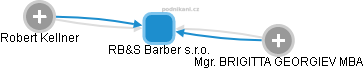 RB&S Barber s.r.o. - obrázek vizuálního zobrazení vztahů obchodního rejstříku