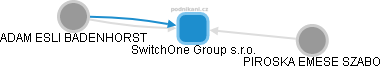 SwitchOne Group s.r.o. - obrázek vizuálního zobrazení vztahů obchodního rejstříku