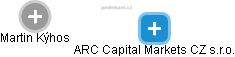 ARC Capital Markets CZ s.r.o. - obrázek vizuálního zobrazení vztahů obchodního rejstříku