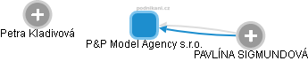 P&P Model Agency s.r.o. - obrázek vizuálního zobrazení vztahů obchodního rejstříku