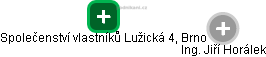 Společenství vlastníků Lužická 4, Brno - obrázek vizuálního zobrazení vztahů obchodního rejstříku