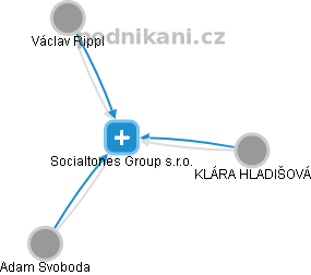 Socialtones Group s.r.o. - obrázek vizuálního zobrazení vztahů obchodního rejstříku