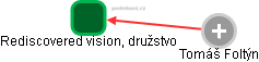 Rediscovered vision, družstvo - obrázek vizuálního zobrazení vztahů obchodního rejstříku