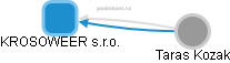 KROSOWEER s.r.o. - obrázek vizuálního zobrazení vztahů obchodního rejstříku