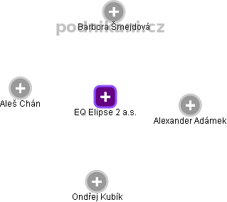 EQ Elipse 2 a.s. - obrázek vizuálního zobrazení vztahů obchodního rejstříku