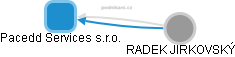 Pacedd Services s.r.o. - obrázek vizuálního zobrazení vztahů obchodního rejstříku