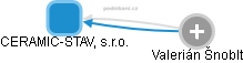 CERAMIC-STAV, s.r.o. - obrázek vizuálního zobrazení vztahů obchodního rejstříku