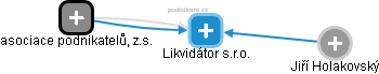 Likvidátor s.r.o. - obrázek vizuálního zobrazení vztahů obchodního rejstříku