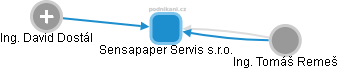 Sensapaper Servis s.r.o. - obrázek vizuálního zobrazení vztahů obchodního rejstříku
