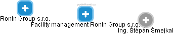 Facility management Ronin Group s.r.o. - obrázek vizuálního zobrazení vztahů obchodního rejstříku