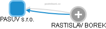 PASUV s.r.o. - obrázek vizuálního zobrazení vztahů obchodního rejstříku