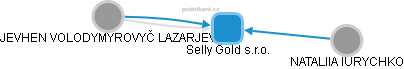 Selly Gold s.r.o. - obrázek vizuálního zobrazení vztahů obchodního rejstříku