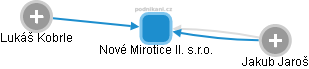 Nové Mirotice II. s.r.o. - obrázek vizuálního zobrazení vztahů obchodního rejstříku
