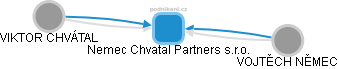 Nemec Chvatal Partners s.r.o. - obrázek vizuálního zobrazení vztahů obchodního rejstříku