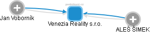 Venezia Reality s.r.o. - obrázek vizuálního zobrazení vztahů obchodního rejstříku