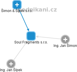 Soul Fragments s.r.o. - obrázek vizuálního zobrazení vztahů obchodního rejstříku