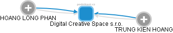 Digital Creative Space s.r.o. - obrázek vizuálního zobrazení vztahů obchodního rejstříku