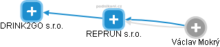REPRUN s.r.o. - obrázek vizuálního zobrazení vztahů obchodního rejstříku