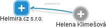 Helmira Pardubice s.r.o. - obrázek vizuálního zobrazení vztahů obchodního rejstříku